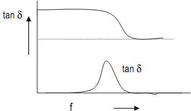 1229_loss tangent of a dielectric material.png